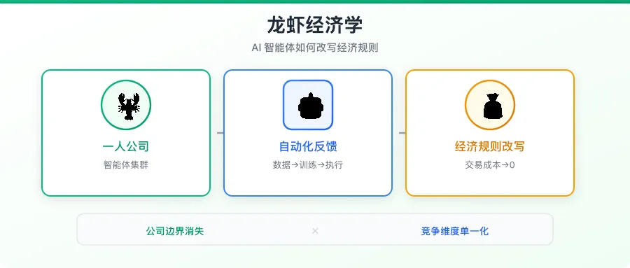 lobster economics ai agents lobster economics cover